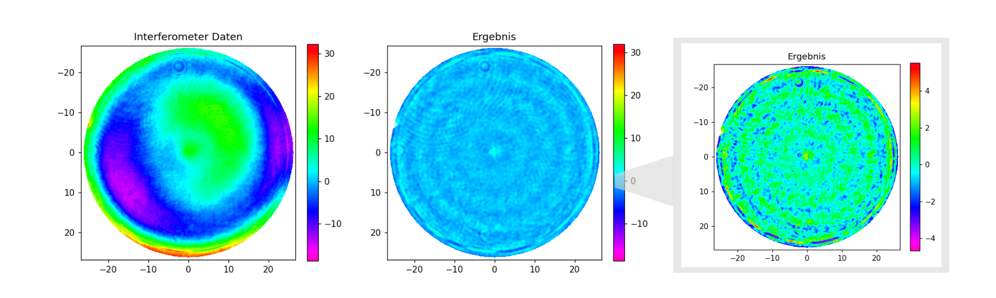 POG published interferometer results before and after IBF correction